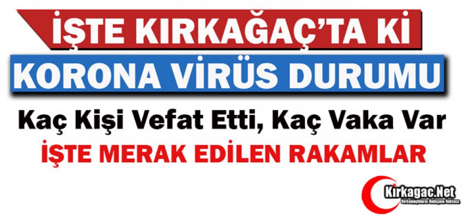 İŞTE KIRKAĞAÇ'TA Kİ KORONA VİRÜS DURUMU