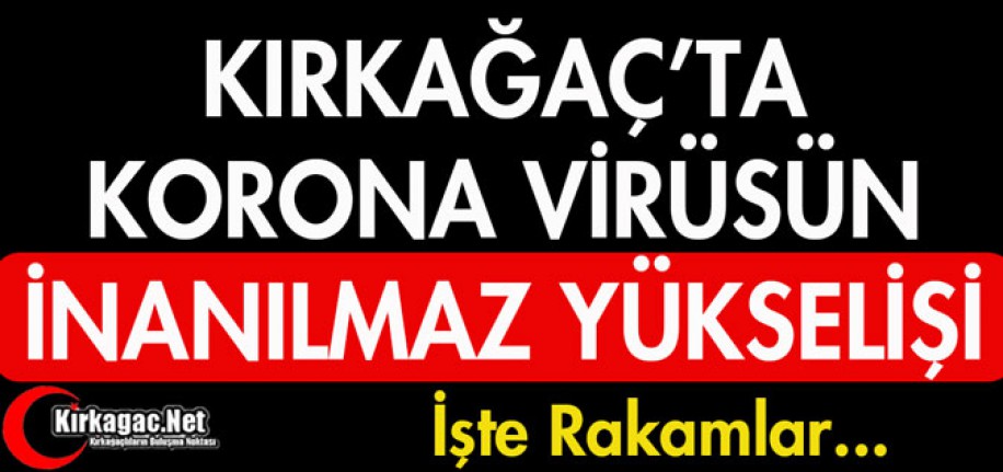 KIRKAĞAÇ'TA KORONA VİRÜSÜN İNANILMAZ YÜKSELİŞİ