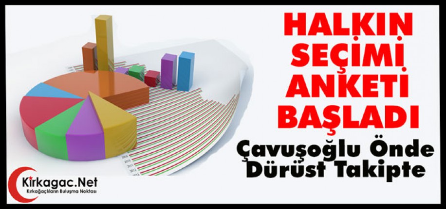 HALKIN SEÇİMİ ANKETİNDE ÇAVUŞOĞLU ÖNDE DÜRÜST TAKİPTE