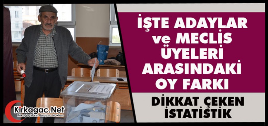 İŞTE ADAYLAR ve MECLİS ÜYELERİ ARASINDAKİ OY FARKI