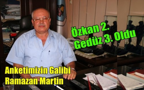 Anketimizin Galibi “Ramazan Martin“