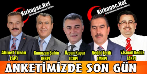 BELEDİYE BAŞKANI KİM OLSUN ANKETİNDE SON GÜN