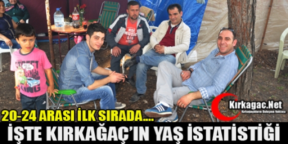 İŞTE KIRKAĞAÇ’IN İLGİNÇ YAŞ İSTATİSTİĞİ