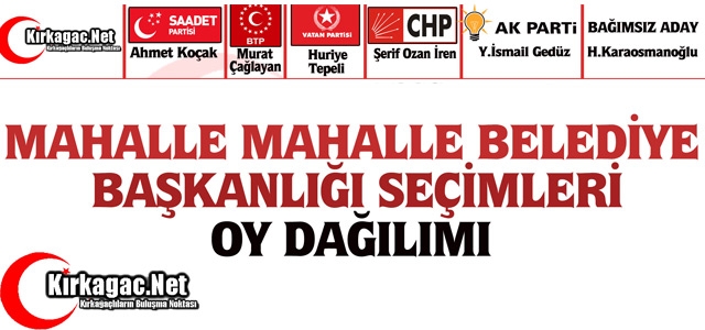 İŞTE MAHALLE MAHALLE OY DAĞILIMI