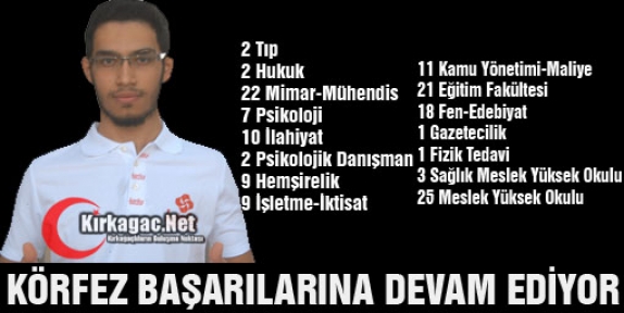 KÖRFEZ BAŞARILARINA DEVAM EDİYOR