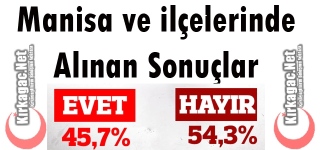 MANİSA ve İLÇELERİNDE ALINAN SONUÇLAR