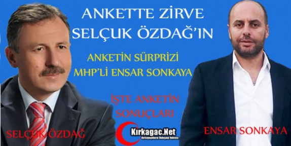 ÖZDAĞ’IN BİRİNCİ OLDUĞU ANKETTE SÜRPRİZ SONKAYA