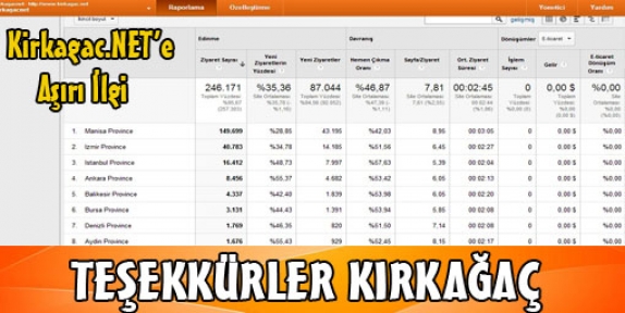 TEŞEKKÜRLER KIRKAĞAÇ