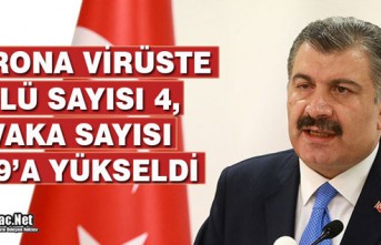 KORONA'DAN 4.ÖLÜM.. VAKA SAYISI 359'A YÜKSELDİ