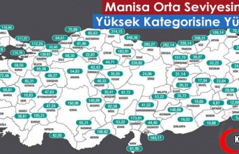 MANİSA "ORTA" SEVİYESİNDEN "YÜKSEK" KATEGORİSİNE YÜKSELDİ