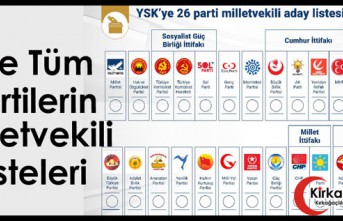 İŞTE TÜM PARTİLERİN MANİSA MİLLETVEKİLİ ADAYLARI