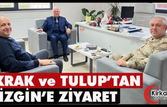 ŞAKRAK ve TULUP’TAN İZGİN’E ZİYARET