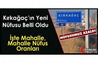 KIRKAĞAÇ'IN NÜFUSU BELLİ OLDU...İŞTE MAHALLE MAHALLE RAKAMLAR