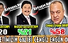 ANKETİMİZİN GALİBİ MHP'Lİ CENGİZ ERGÜN OLDU