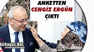 EGE BÖLGESİ “CENGİZ ERGÜN“ DEDİ