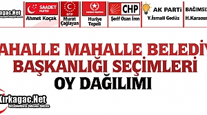 İŞTE MAHALLE MAHALLE OY DAĞILIMI