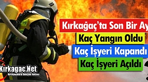 KIRKAĞAÇ’TA KAÇ YANGIN OLDU, KAÇ İŞYERİ KAPANDI ?