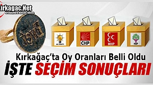 KIRKAĞAÇ'TA SEÇİM SONUÇLARI BELLİ OLDU