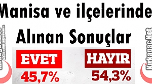 MANİSA ve İLÇELERİNDE ALINAN SONUÇLAR