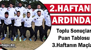 SARUHANLI ZİRVEDE ACAR 9.SIRADA