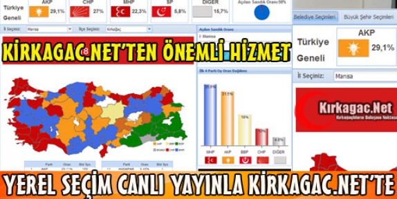 YEREL SEÇİM CANLI YAYINLA KİRKAGAC.NET'TE